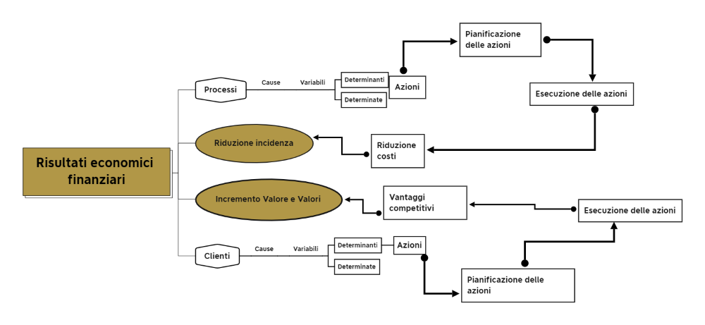 Il Budget strategico